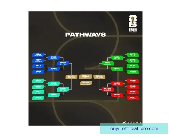 聚焦2026世界杯赛程全览各阶段时间节点与看点深度指南解析